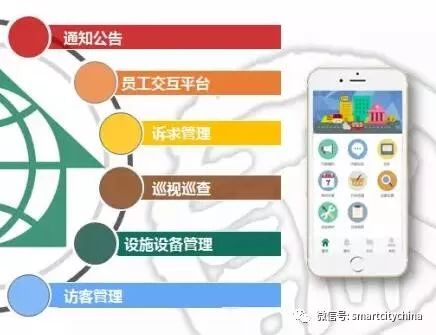 智慧物业系统集成工程项目 提升社区居民满意度的关键抓手