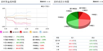 协鑫集成惊现利好消息，信息系统集成服务助推后期走势明朗