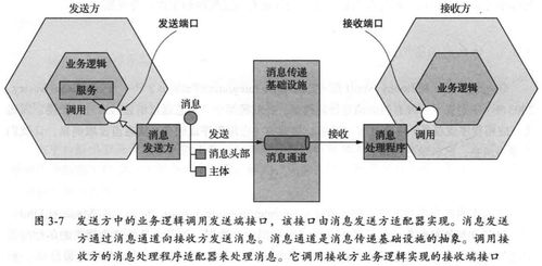 微服务架构中的进程间通信 从信息系统集成服务视角解读《微服务架构设计模式》第3章