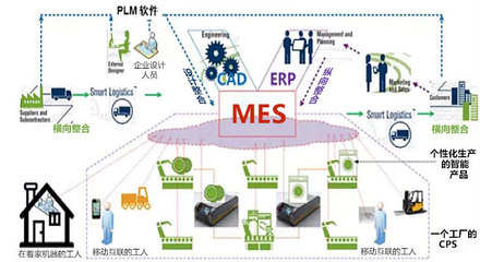 小宇说智造 | MES 精益思想与数字工具的深度融合