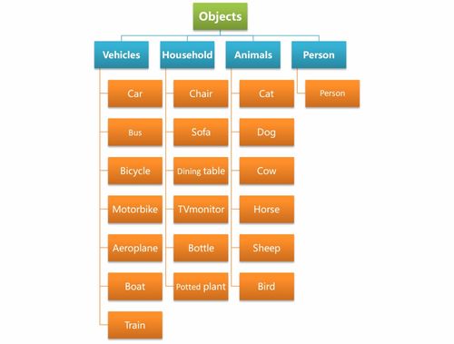目标检测中的常用数据处理方法与信息系统集成服务的应用