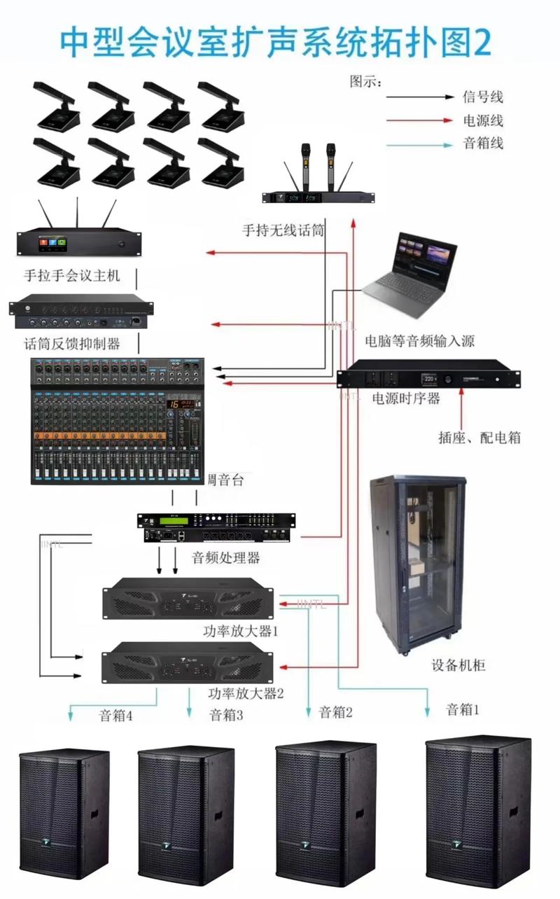 打造高性价比音响系统 选定与集成的专业指南