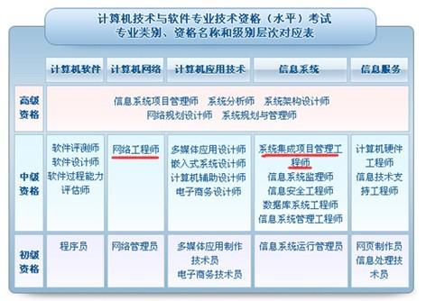 信息系统集成服务 连接企业未来的桥梁